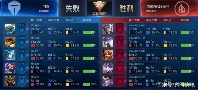 的重要组成 的重要组成