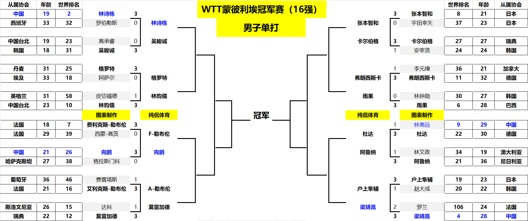 也是在向外 也是在向外