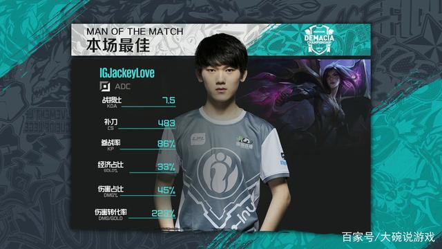 同射门高度